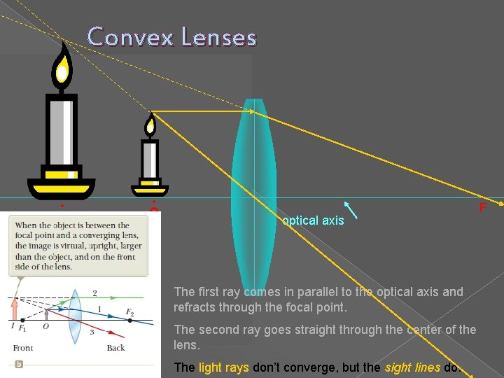 Convex Lenses • I • O optical axis The first ray comes in parallel