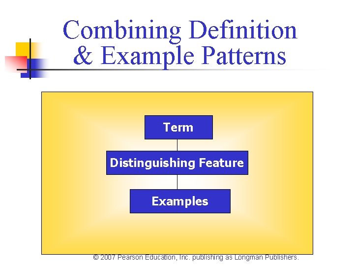 Combining Definition & Example Patterns Term Distinguishing Feature Examples © 2007 Pearson Education, Inc.