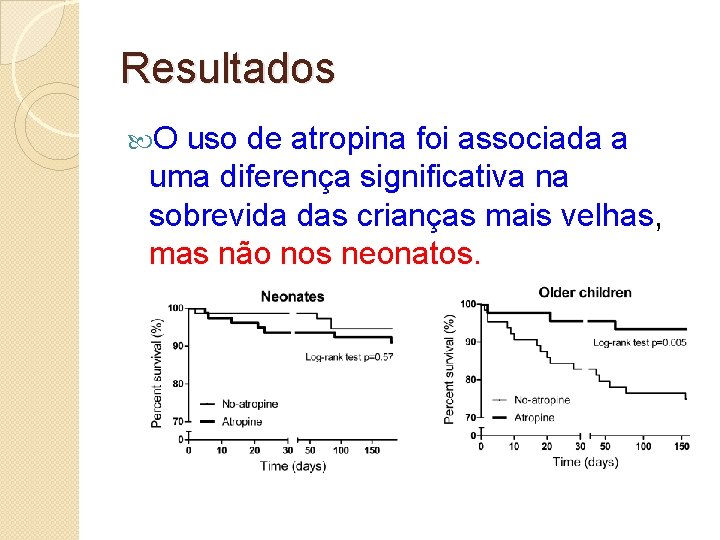 Resultados O uso de atropina foi associada a uma diferença significativa na sobrevida das