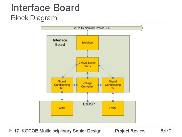 Interface Board Block Diagram 17 KGCOE Multidisciplinary Senior Design Project Review R • I