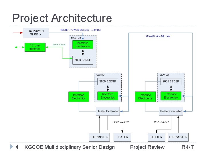 Project Architecture 4 KGCOE Multidisciplinary Senior Design Project Review R • I • T