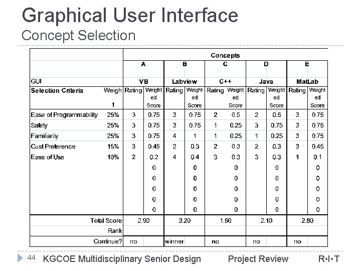 Graphical User Interface Concept Selection 44 KGCOE Multidisciplinary Senior Design Project Review R •