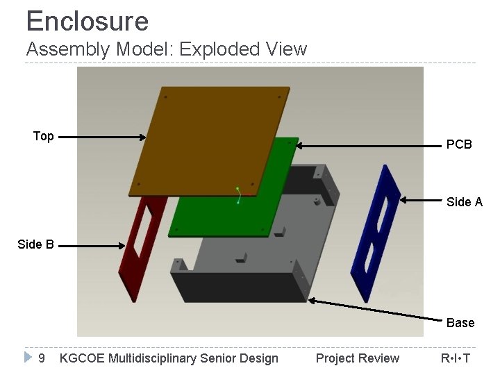 Enclosure Assembly Model: Exploded View Top PCB Side A Side B Base 9 KGCOE