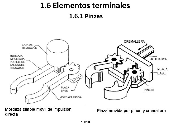 1. 6 Elementos terminales 1. 6. 1 Pinzas Mordaza simple móvil de impulsión directa