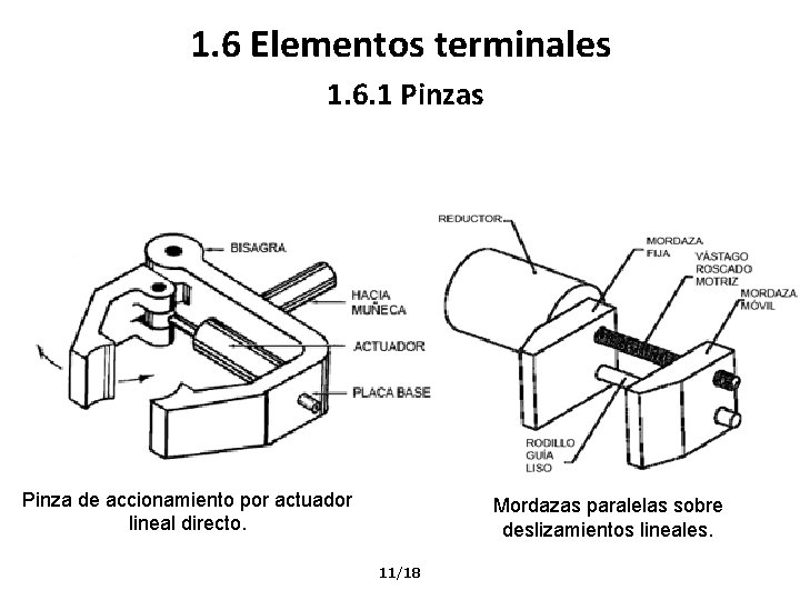 1. 6 Elementos terminales 1. 6. 1 Pinzas Pinza de accionamiento por actuador lineal
