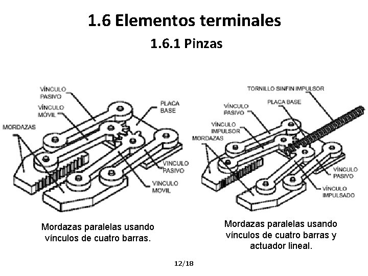 1. 6 Elementos terminales 1. 6. 1 Pinzas Mordazas paralelas usando vínculos de cuatro