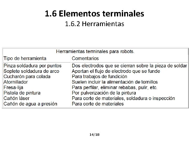 1. 6 Elementos terminales 1. 6. 2 Herramientas 14/18 