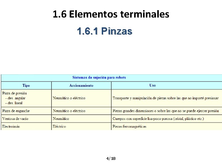 1. 6 Elementos terminales 1. 6. 1 Pinzas 4/18 