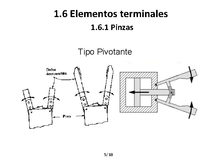 1. 6 Elementos terminales 1. 6. 1 Pinzas Tipo Pivotante 5/18 