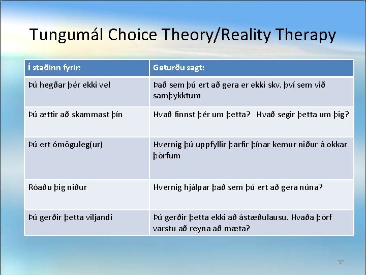 Tungumál Choice Theory/Reality Therapy Í staðinn fyrir: Geturðu sagt: Þú hegðar þér ekki vel