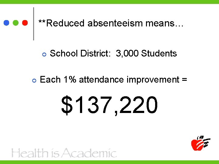 **Reduced absenteeism means… School District: 3, 000 Students Each 1% attendance improvement = $137,