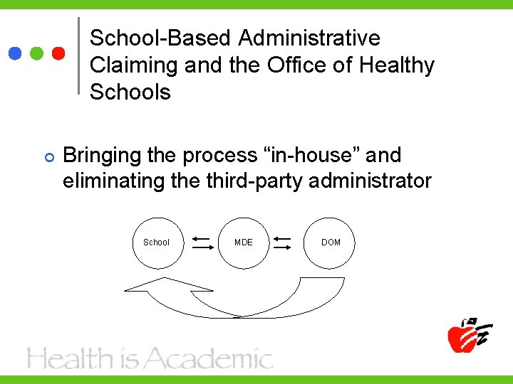 School-Based Administrative Claiming and the Office of Healthy Schools Bringing the process “in-house” and