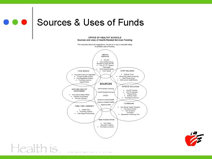 Sources & Uses of Funds 