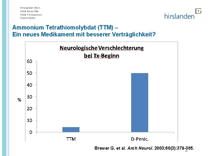 Hirslanden Bern Klinik Beau-Site Klinik Permanence Salem-Spital Ammonium Tetrathiomolybdat (TTM) – Ein neues Medikament