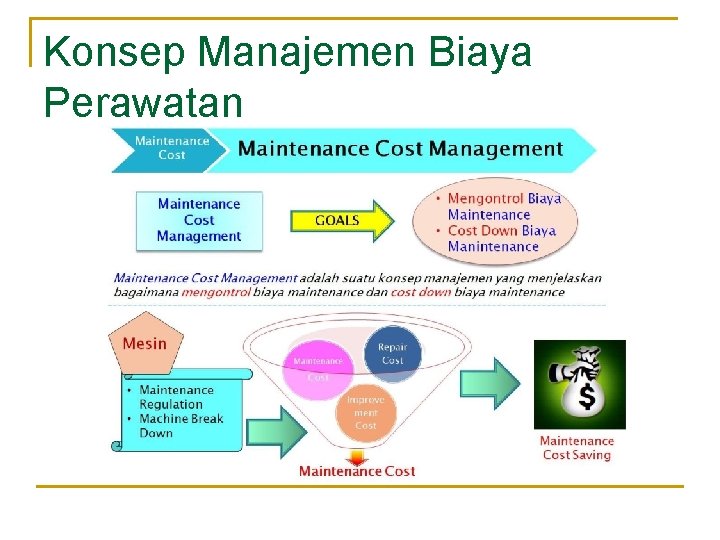 Konsep Manajemen Biaya Perawatan 