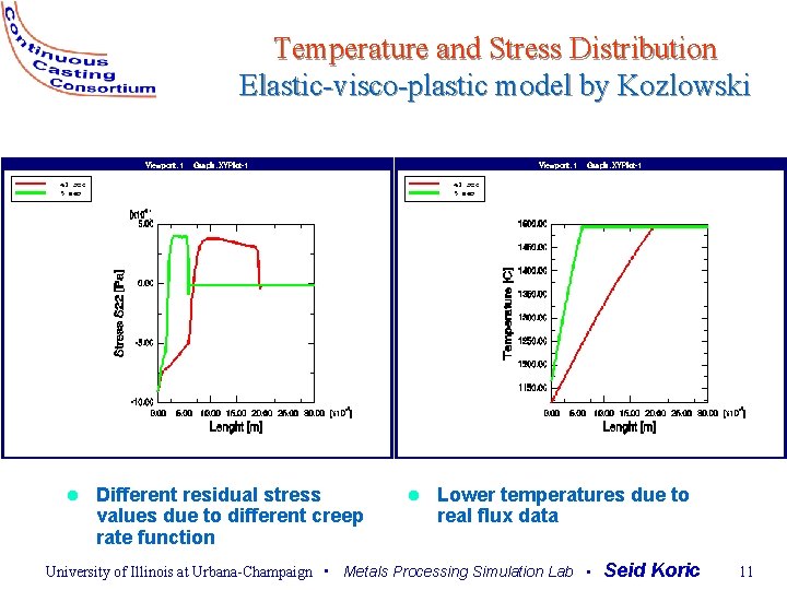 Temperature and Stress Distribution Elastic-visco-plastic model by Kozlowski l Different residual stress values due