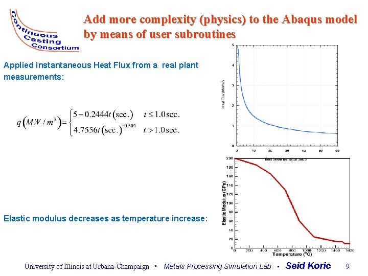 Add more complexity (physics) to the Abaqus model by means of user subroutines Applied