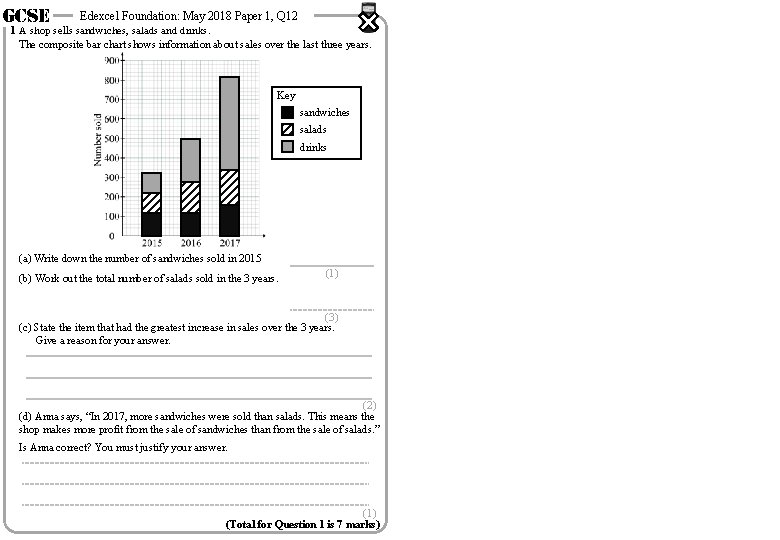 GCSE Edexcel Foundation: May 2018 Paper 1, Q 12 1 A shop sells sandwiches,