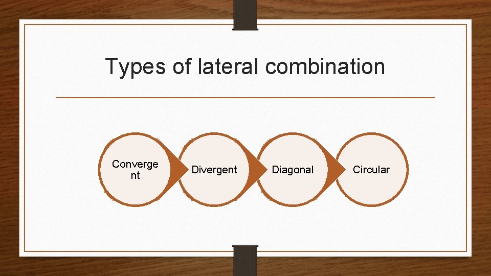 Types of lateral combination Converge nt Divergent Diagonal Circular 