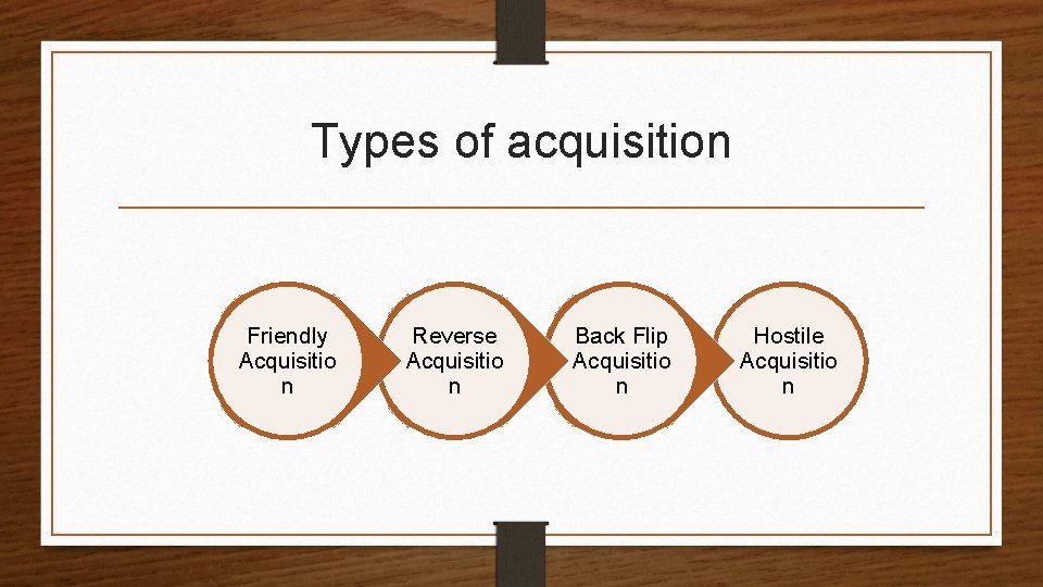 Types of acquisition Friendly Acquisitio n Reverse Acquisitio n Back Flip Acquisitio n Hostile
