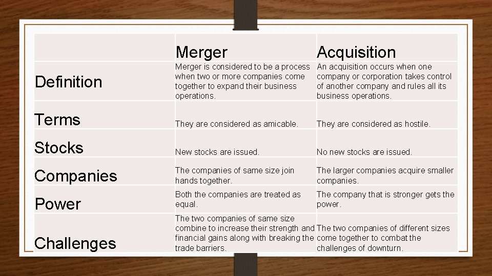 Merger Acquisition Merger is considered to be a process when two or more companies
