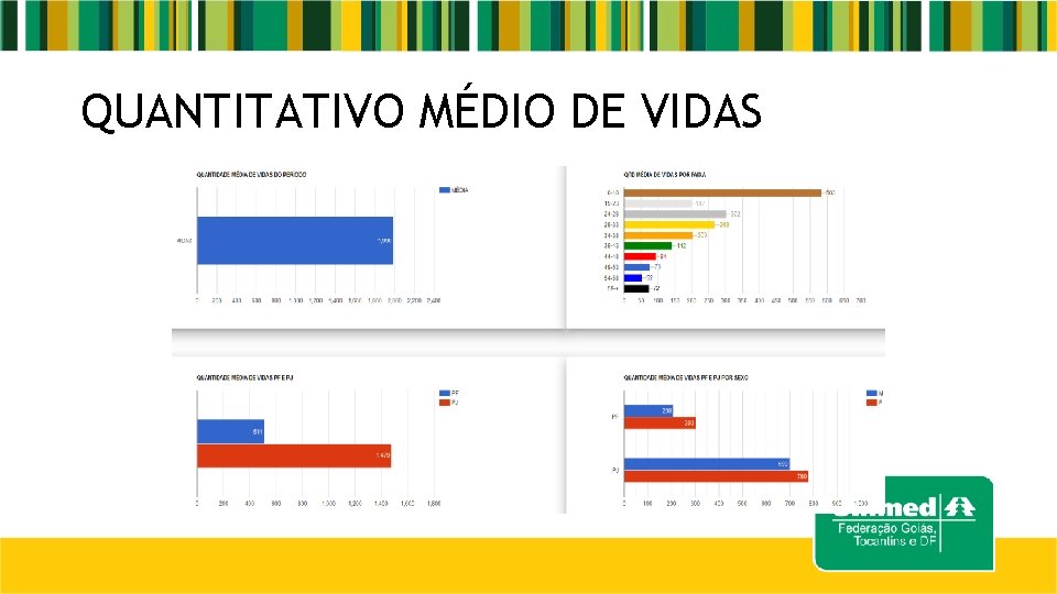 QUANTITATIVO MÉDIO DE VIDAS 