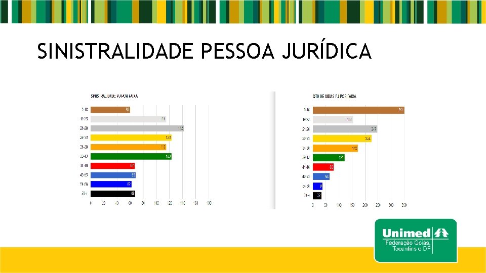 SINISTRALIDADE PESSOA JURÍDICA 