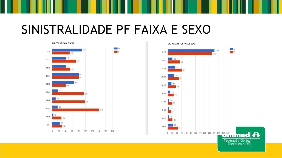 SINISTRALIDADE PF FAIXA E SEXO 