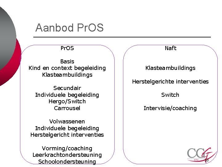 Aanbod Pr. OS Naft Basis Kind en context begeleiding Klasteambuildings Secundair Individuele begeleiding Hergo/Switch