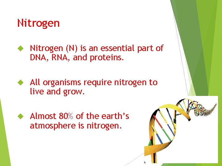 Nitrogen (N) is an essential part of DNA, RNA, and proteins. All organisms require