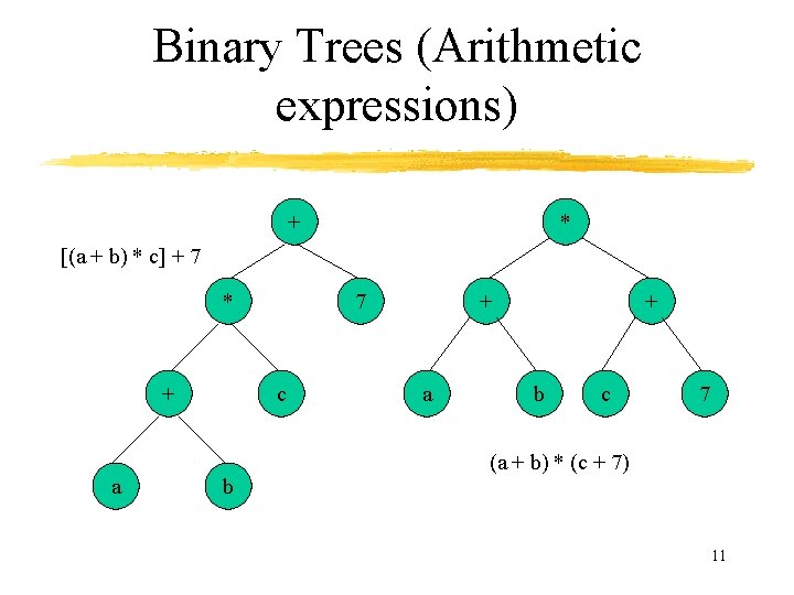 Binary Trees (Arithmetic expressions) + * [(a + b) * c] + 7 *