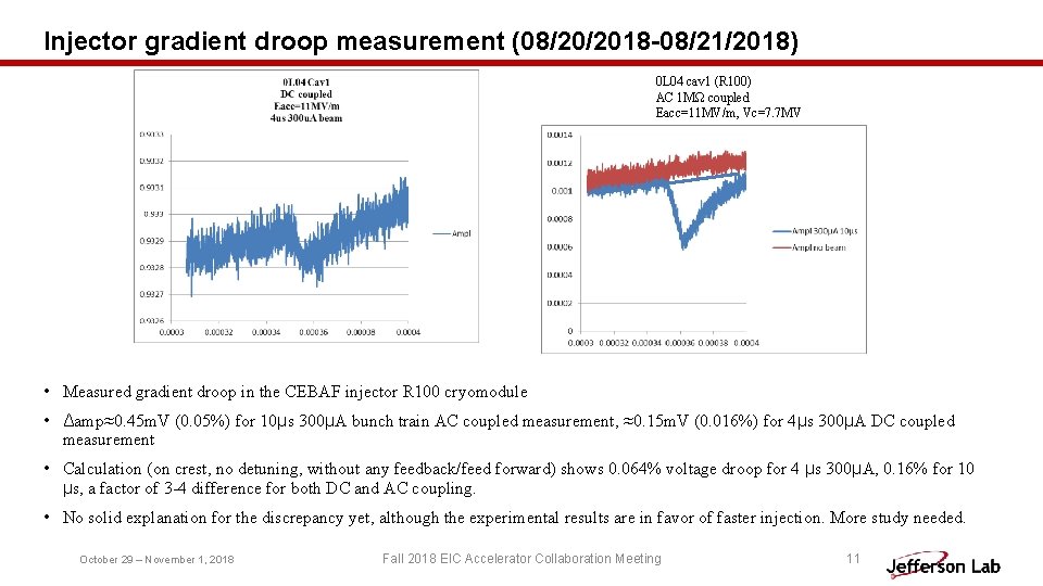 Injector gradient droop measurement (08/20/2018 -08/21/2018) 0 L 04 cav 1 (R 100) AC
