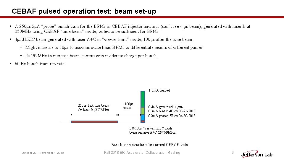 CEBAF pulsed operation test: beam set-up • A 250μs 2μA “probe” bunch train for