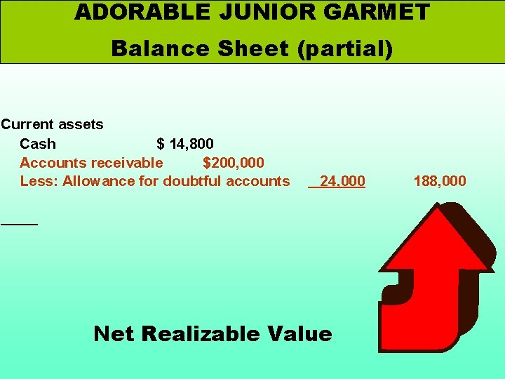 ADORABLE JUNIOR GARMET Balance Sheet (partial) Current assets Cash $ 14, 800 Accounts receivable