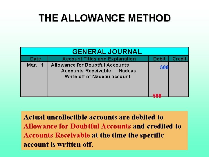 THE ALLOWANCE METHOD GENERAL JOURNAL Date Mar. 1 Account Titles and Explanation Allowance for