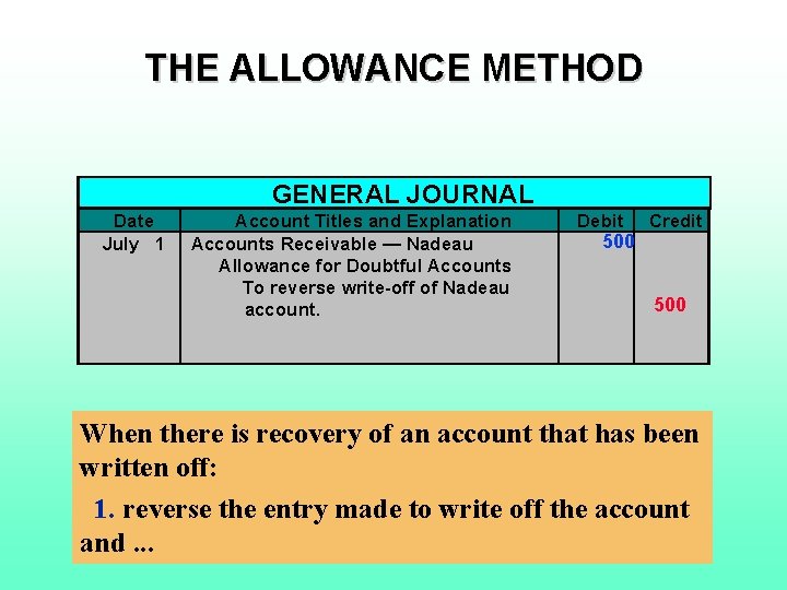 THE ALLOWANCE METHOD GENERAL JOURNAL Date July 1 Account Titles and Explanation Accounts Receivable