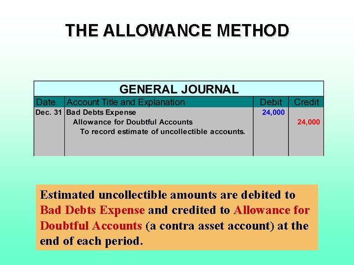 THE ALLOWANCE METHOD Estimated uncollectible amounts are debited to Bad Debts Expense and credited