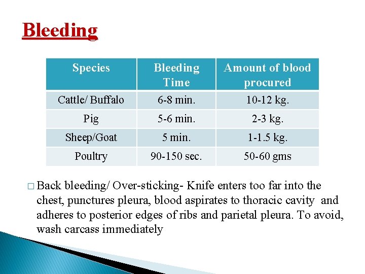 Bleeding Species Bleeding Time Amount of blood procured Cattle/ Buffalo 6 -8 min. 10