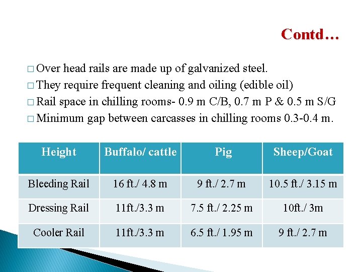 Contd… � Over head rails are made up of galvanized steel. � They require