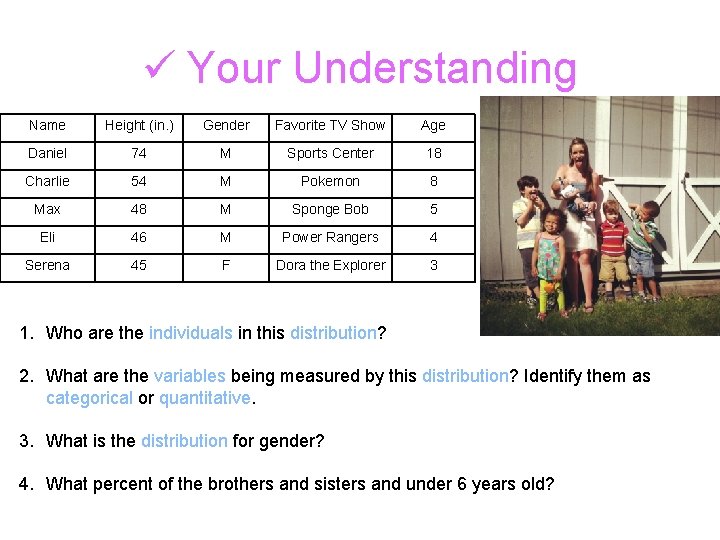 ü Your Understanding Name Height (in. ) Gender Favorite TV Show Age Daniel 74