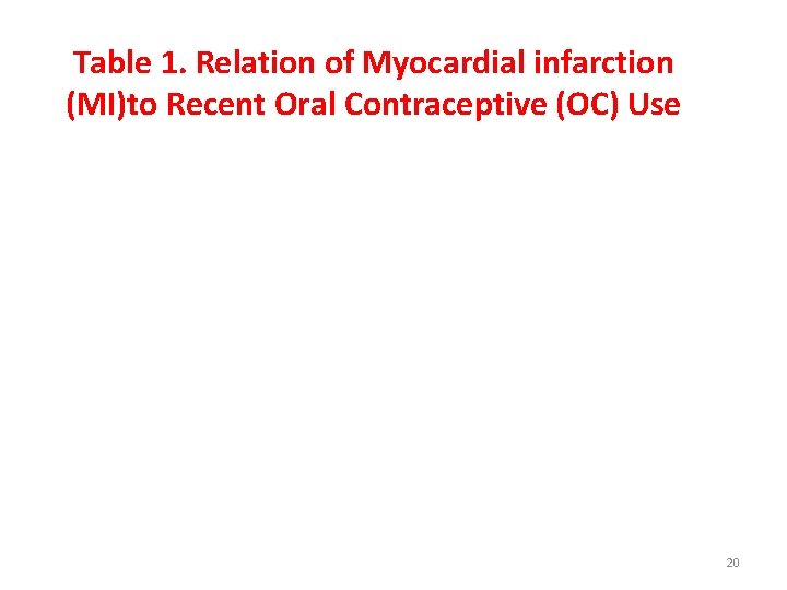 Table 1. Relation of Myocardial infarction (MI)to Recent Oral Contraceptive (OC) Use 20 