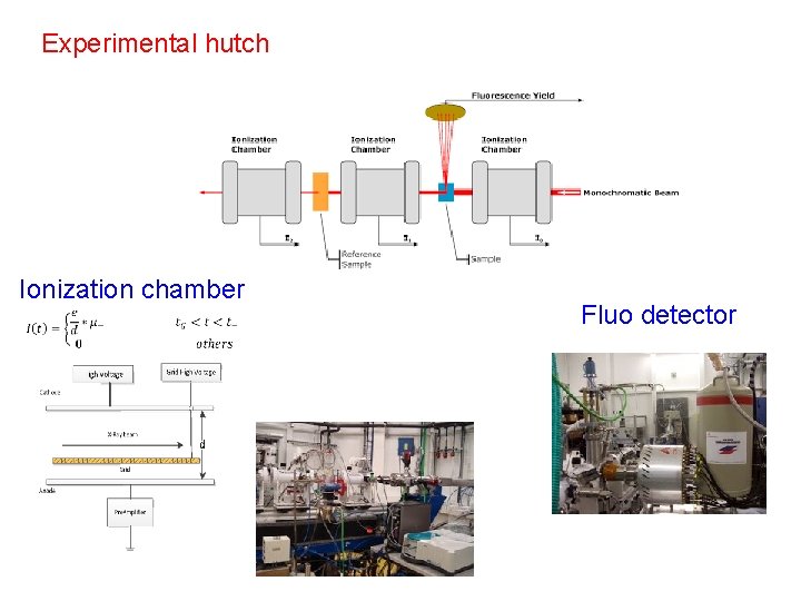 Experimental hutch Ionization chamber Fluo detector 