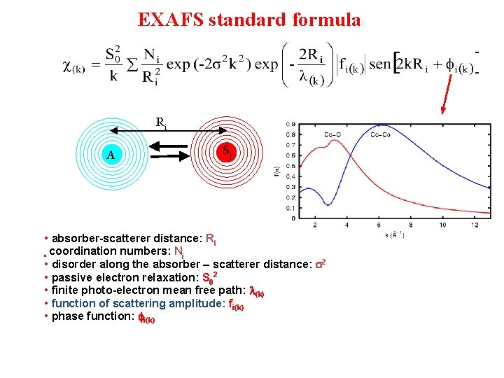 EXAFS standard formula Ri A Sj • absorber-scatterer distance: Ri • coordination numbers: Ni