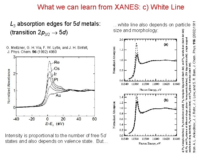L 3 absorption edges for 5 d metals: (transition 2 p 3/2 5 d)