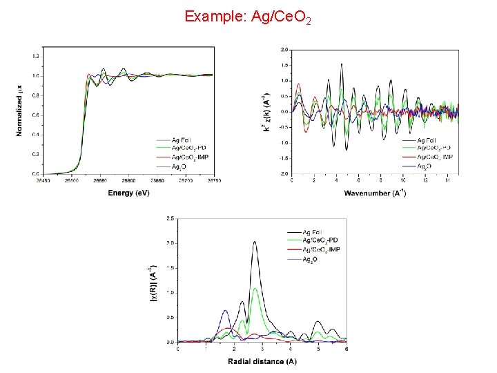 Example: Ag/Ce. O 2 