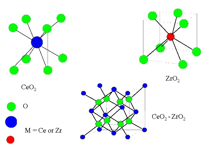 Ce. O 2 Zr. O 2 O Ce. O 2 - Zr. O 2