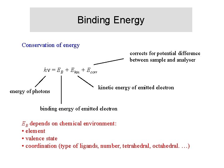 Binding Energy Conservation of energy corrects for potential difference between sample and analyser h