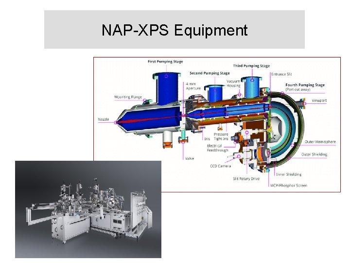 NAP-XPS Equipment 