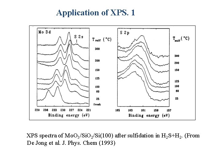 Application of XPS. 1 XPS spectra of Mo. O 3/Si. O 2/Si(100) after sulfidation