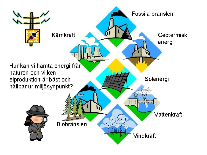 Fossila bränslen Geotermisk energi Kärnkraft Hur kan vi hämta energi från naturen och vilken